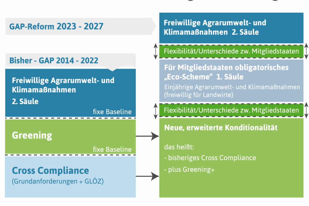 Grüne Architektur 